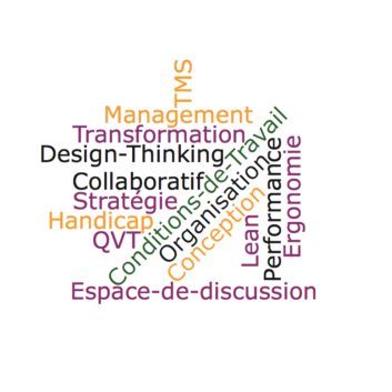 Nuage de mots : TMS Management Transformation Design-Thinking Collaboratif Stratégie Handicap QVT Conditions de Travail Organisation Conception Lean Performance Ergonomie Espace de discussion